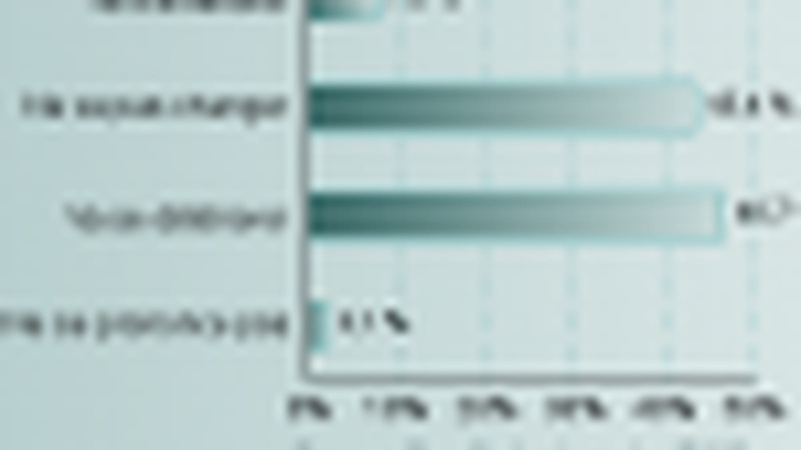 Finances 2009