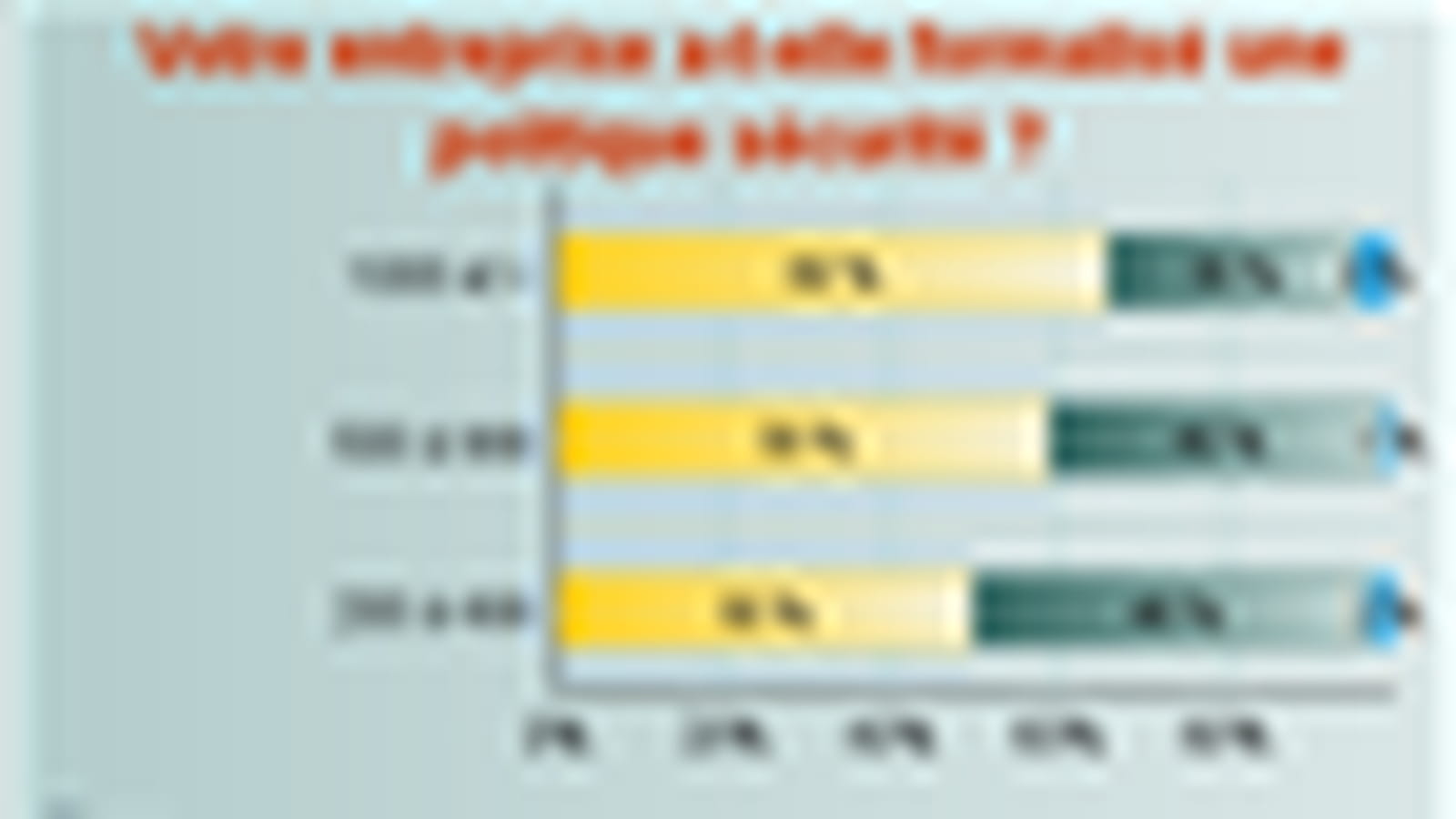 Politique sécurité