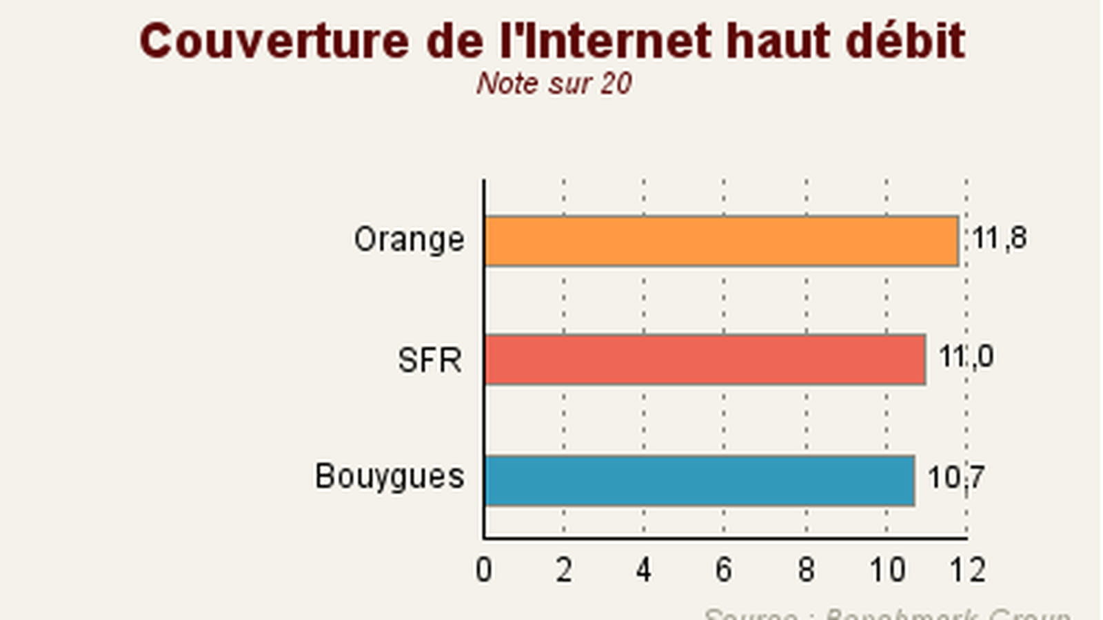 Couverture Internet