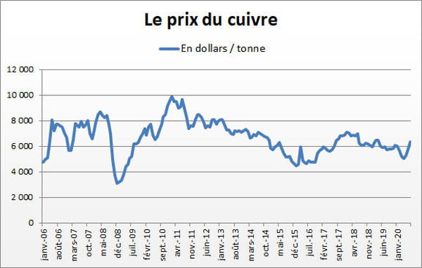 cuivre