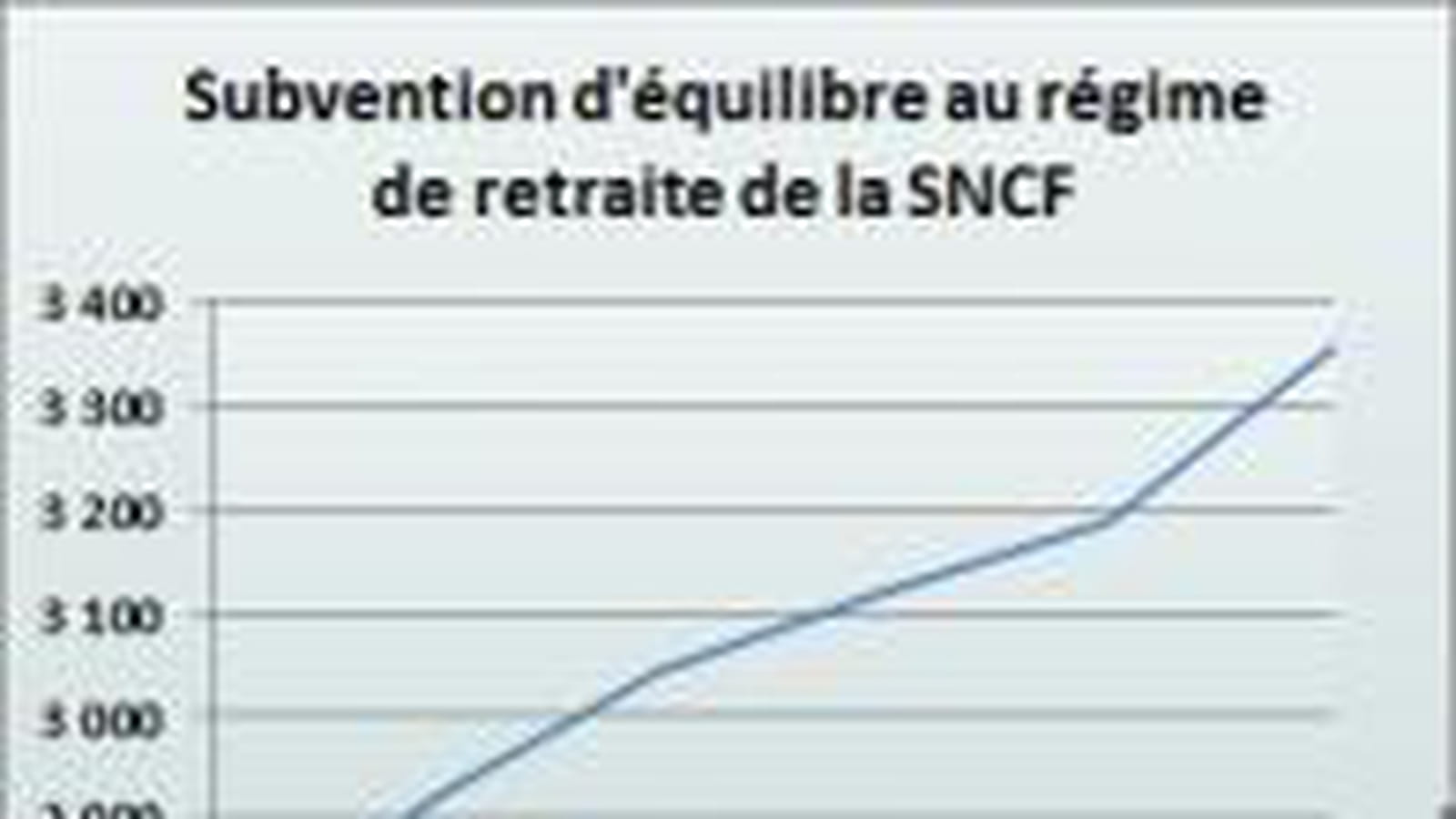 Régimes spéciaux