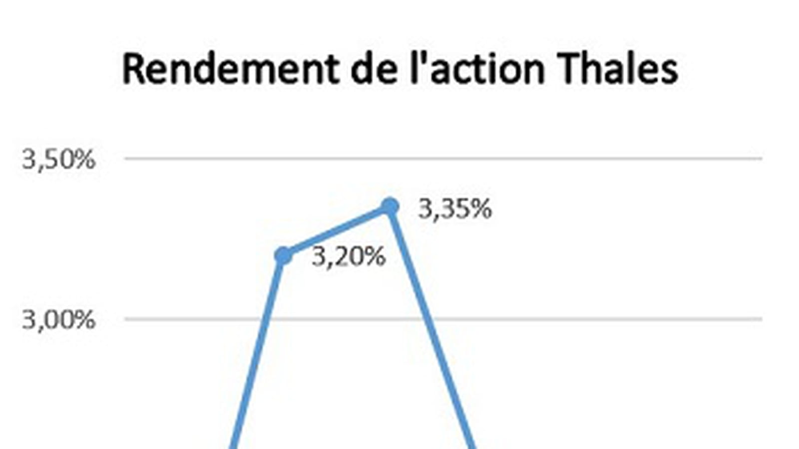 Thales
