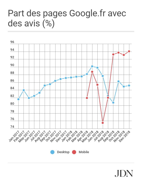 carrousels d?images plein SERPs