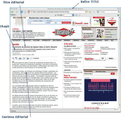 différentes zones dans une page web.