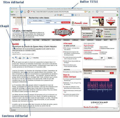 différentes zones dans une page web. 