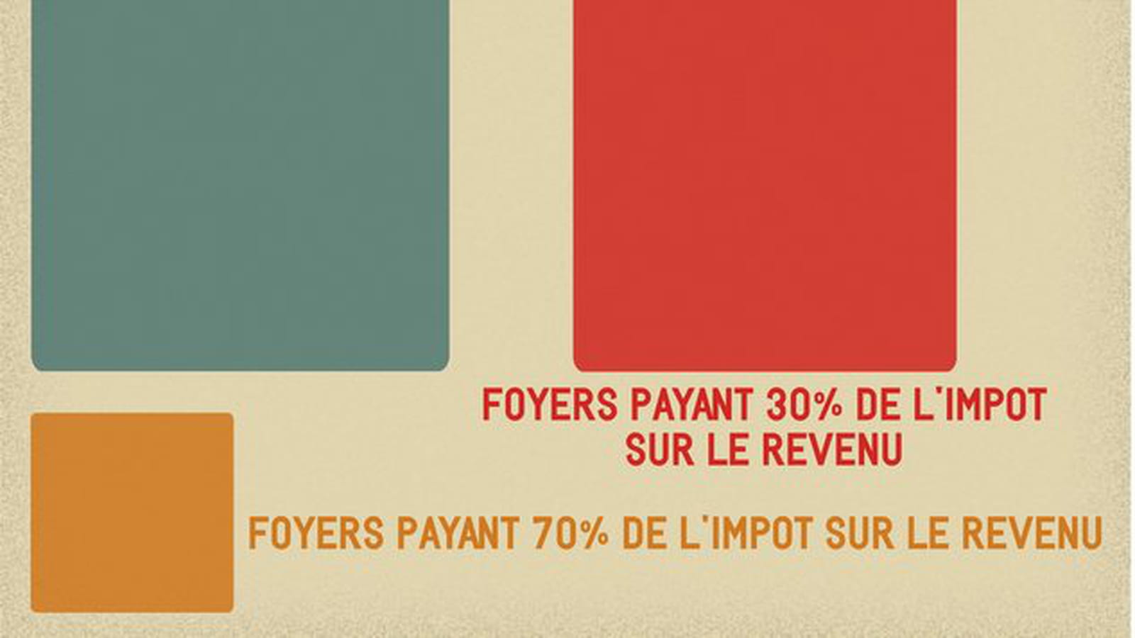 Qui paye l'impôt ?
