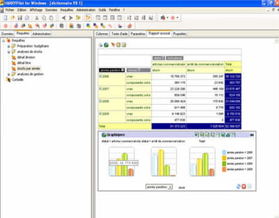 analyse d'articles sous harry pilot avec la grille de navigation