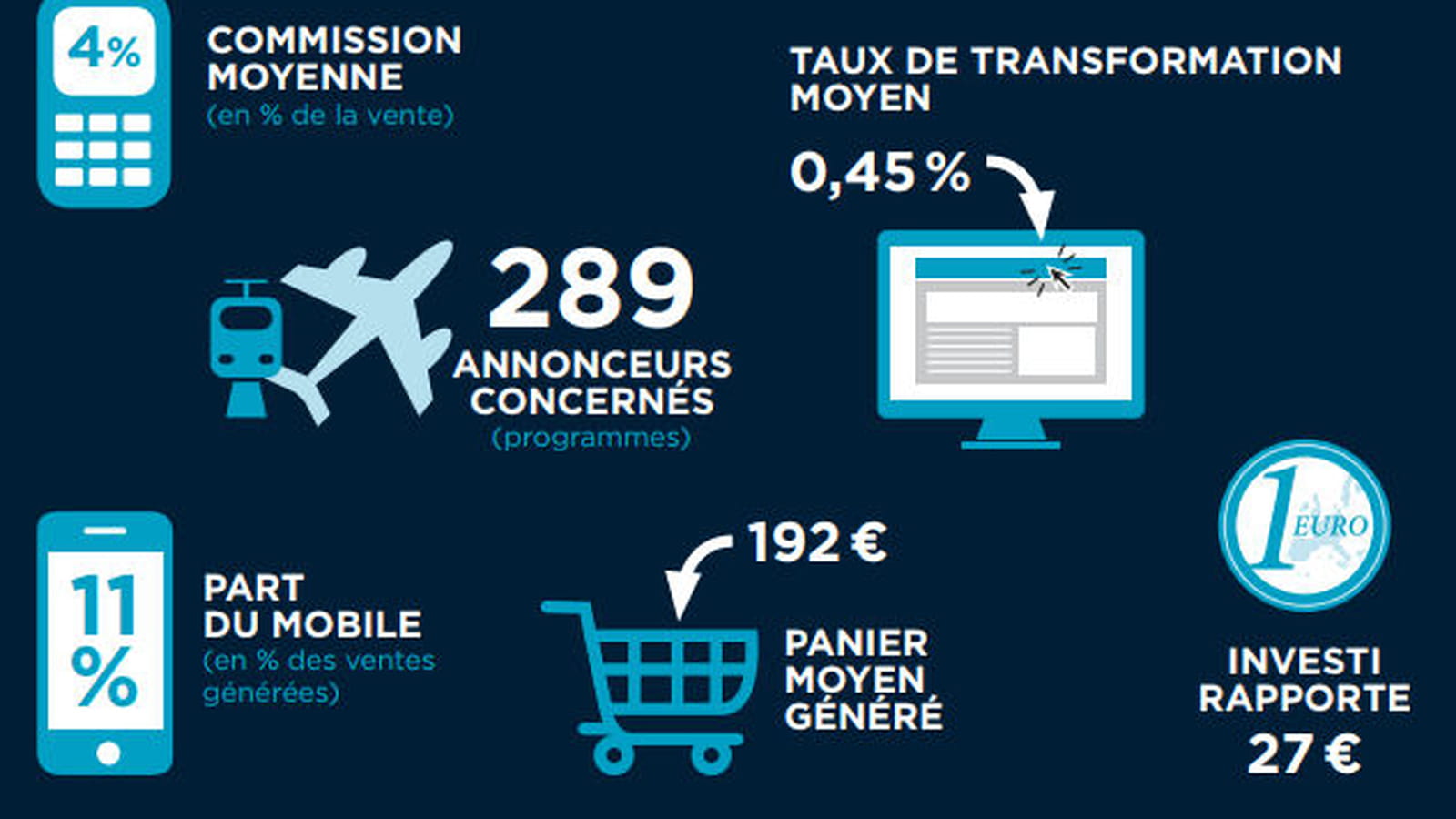 Voyage et tourisme