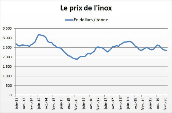 inox