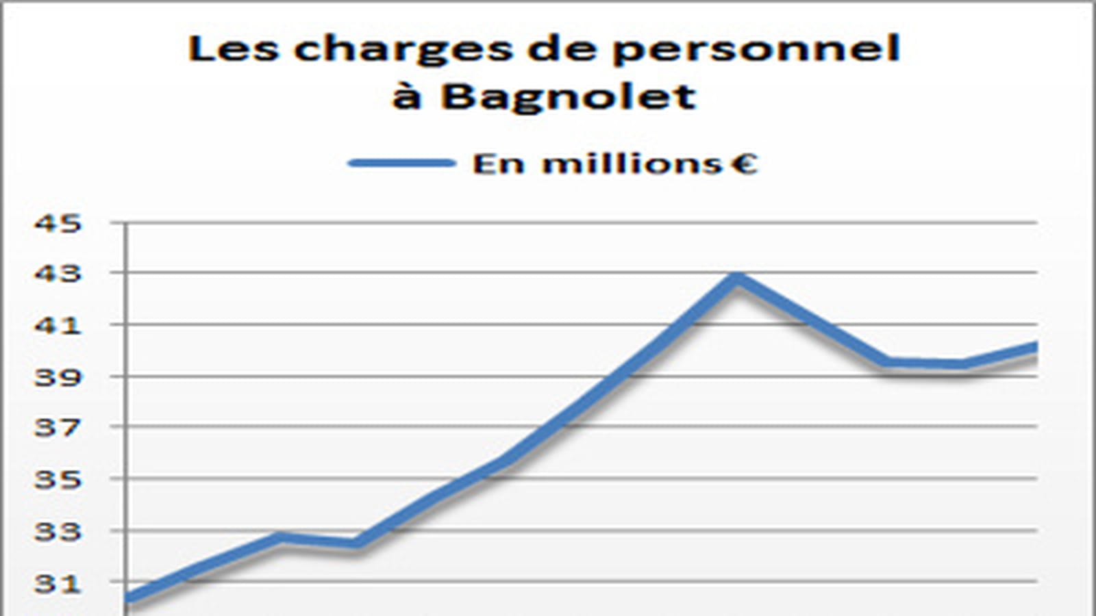 Bagnolet