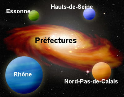 la galaxie web des préfectures. 