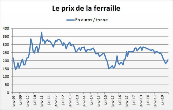 ferraille