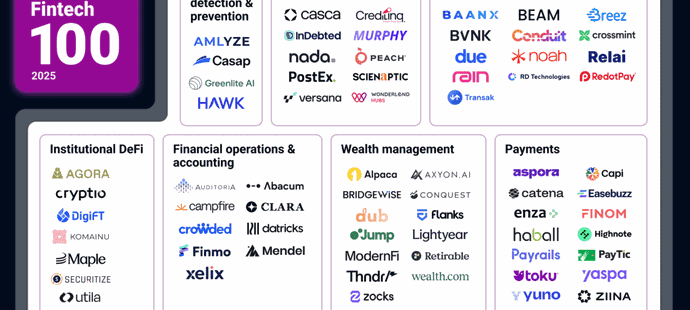 3&nbsp;start-up fran&ccedil;aises parmi les 100&nbsp;fintech les plus prometteuses au monde