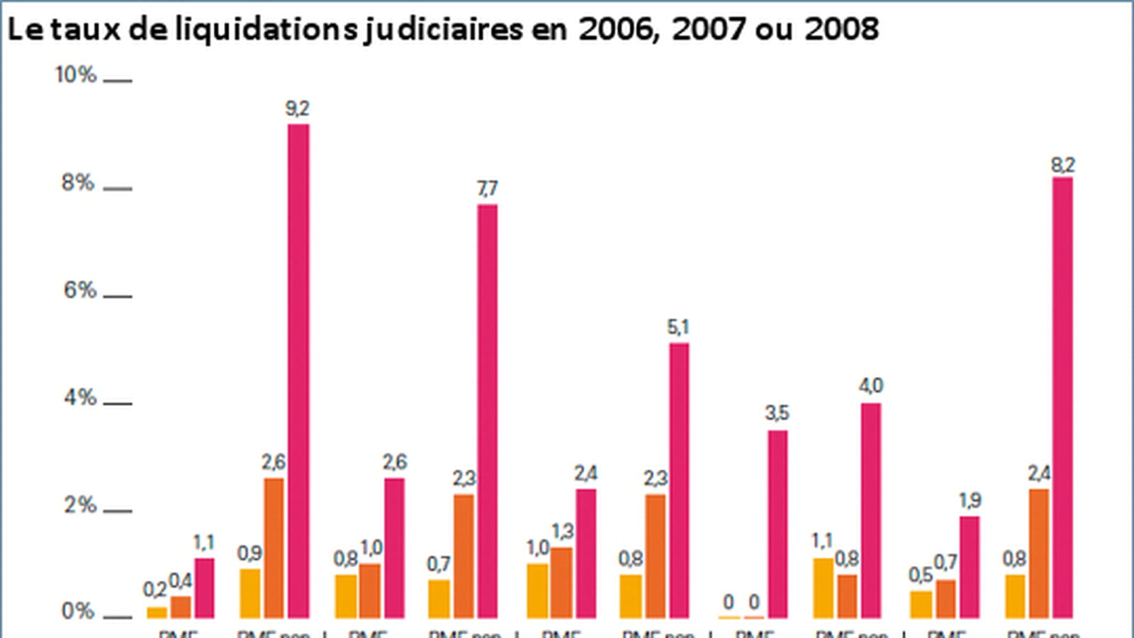 Défaillance