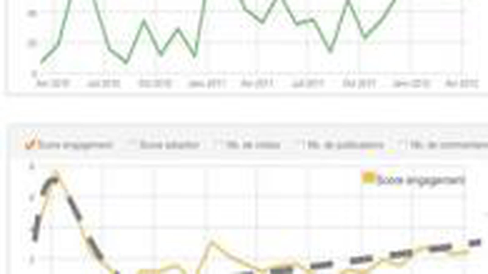 Lecko RSE Analytics