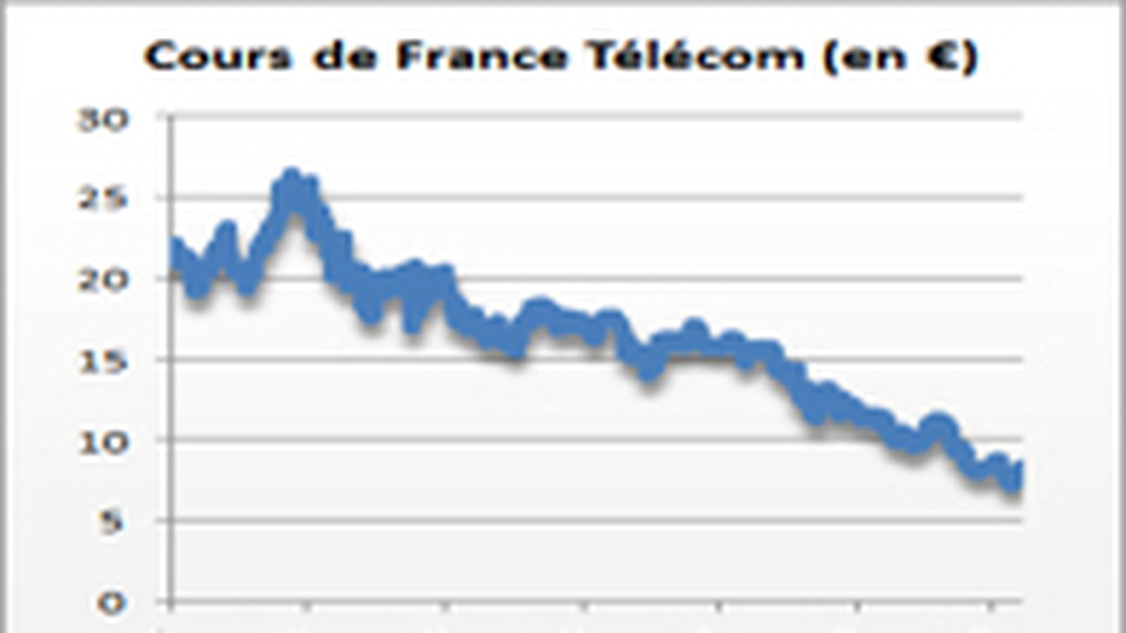 France Télécom