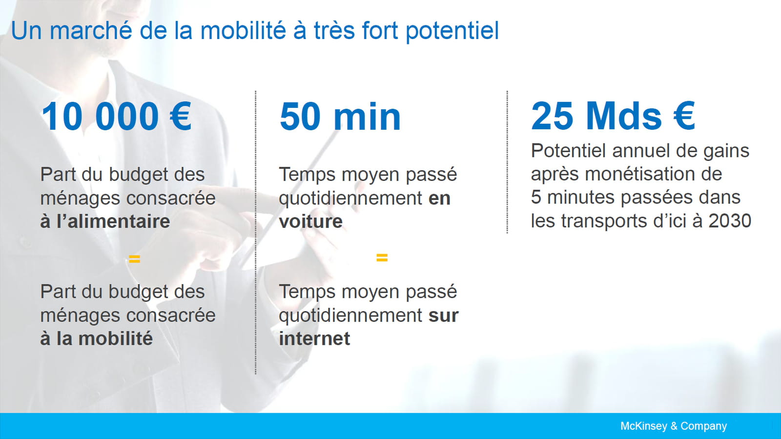 Potentiel