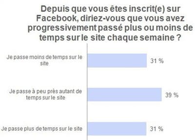 reseaux sociaux