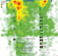 résultats de l'analyse d'eye tracking sur facebook. 