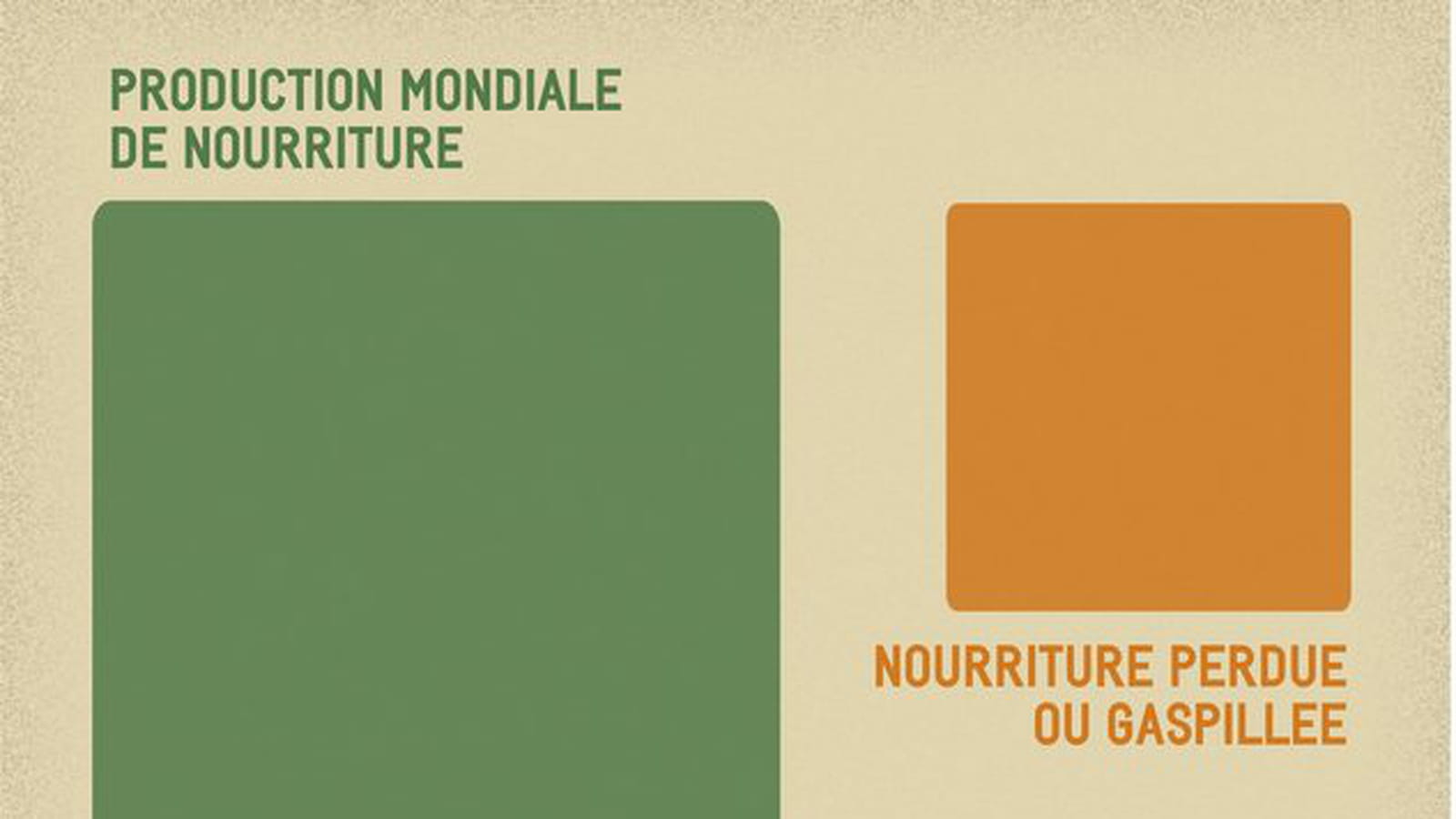 Gaspillage alimentaire