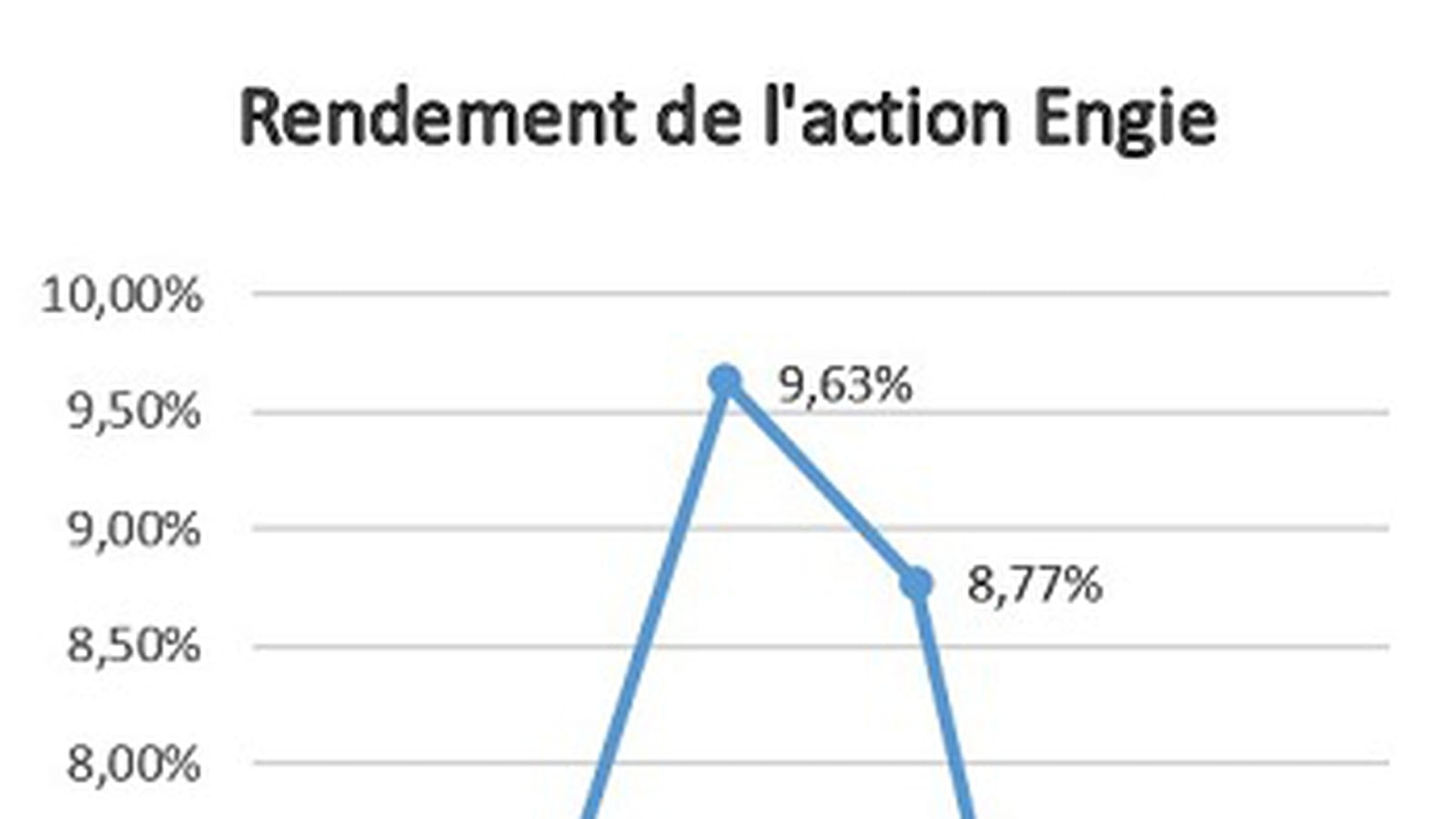 Engie