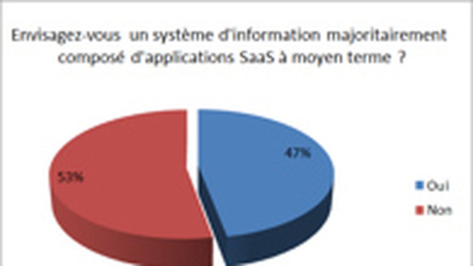 Un système d'information 100% SaaS