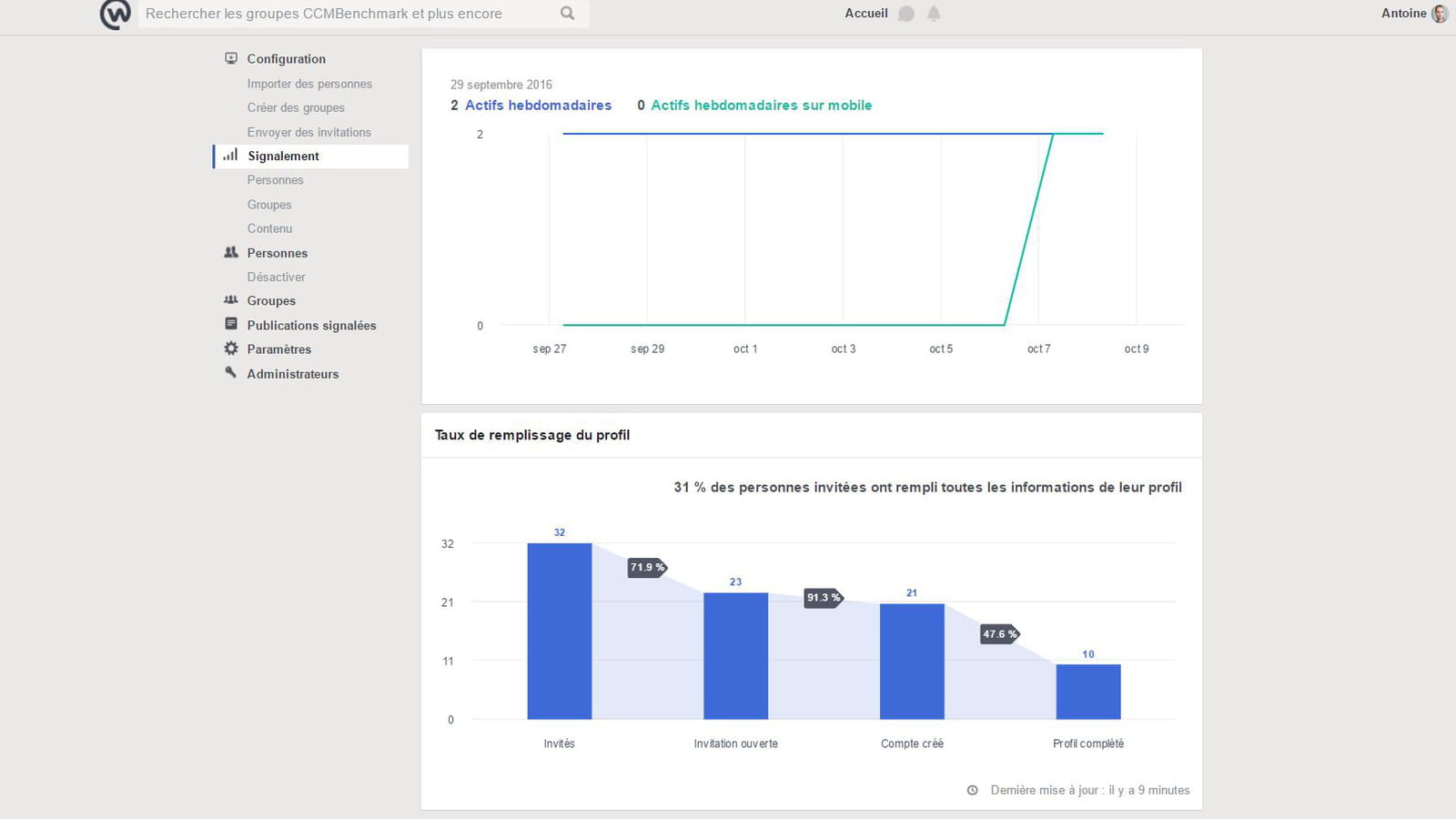 Workplace Analytics