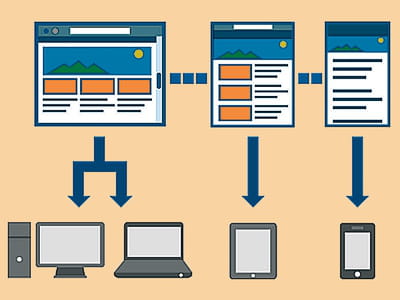 figure 9-10 le principe de la conception adaptative ou responsive design,