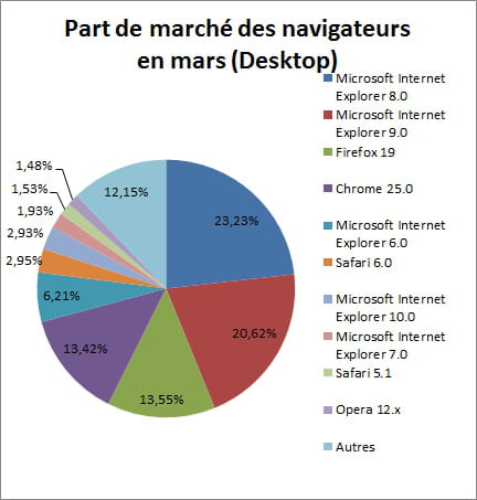 browser ms