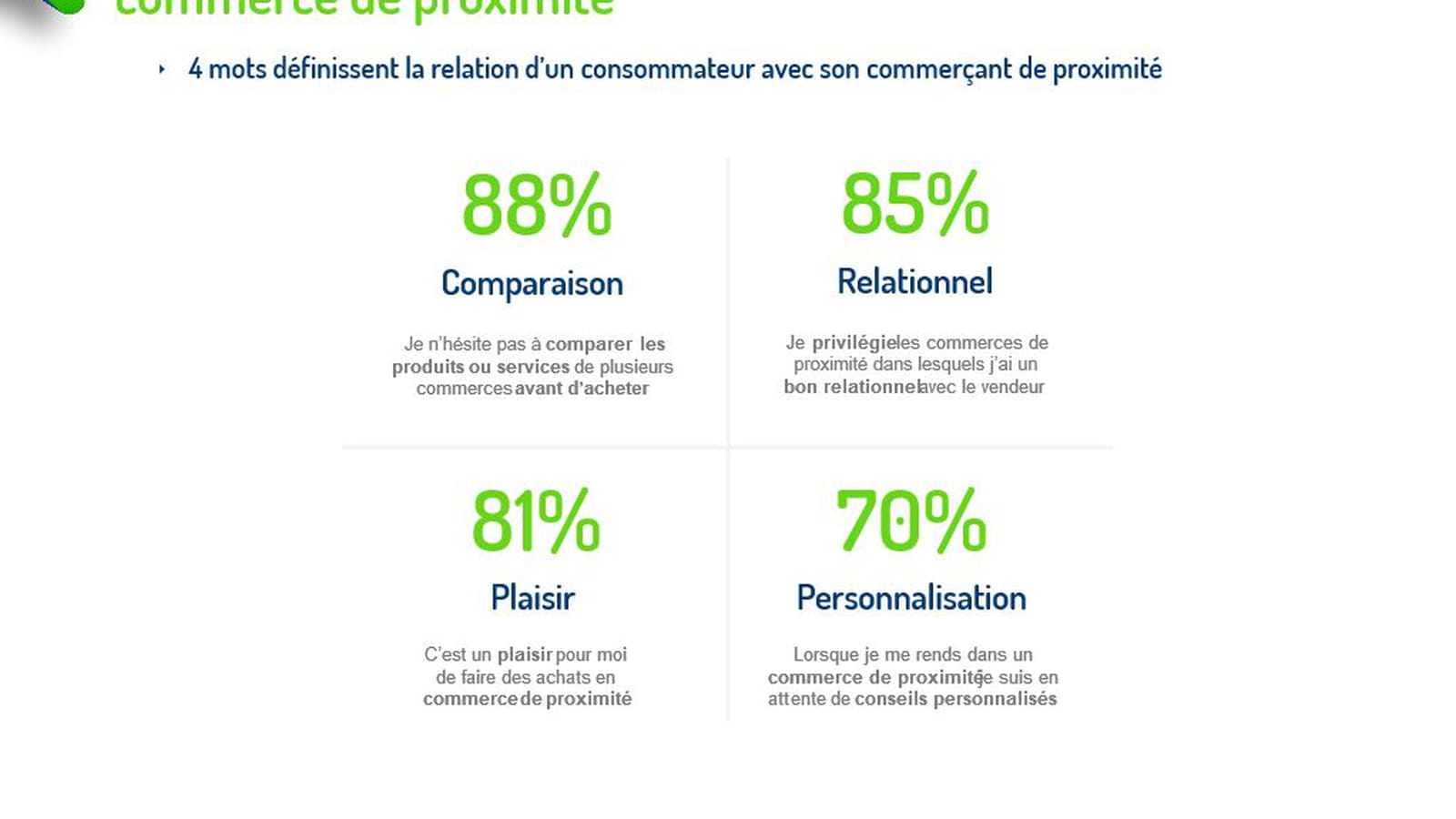 Attentes des consommateurs (1/2)