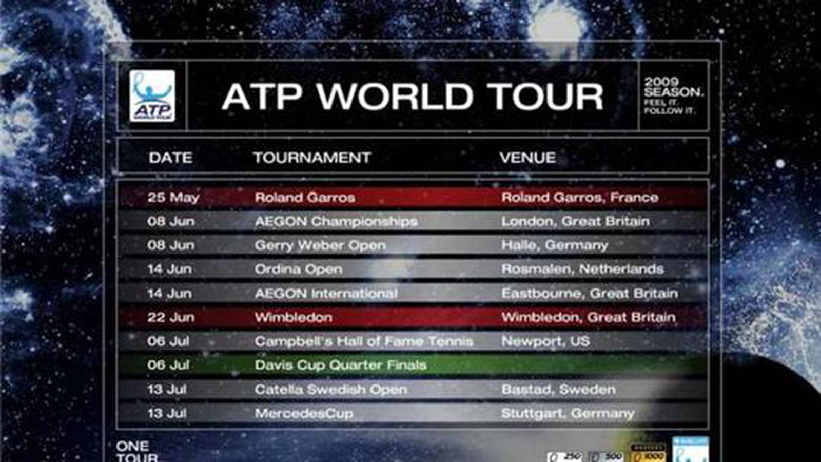 Suivez toute l'actualité du tennis