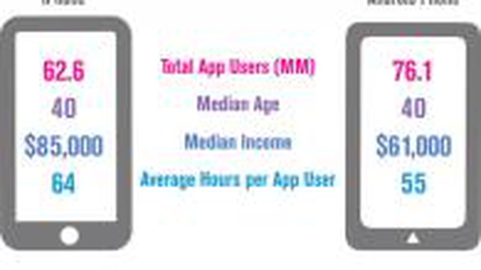 iOS vs Android
