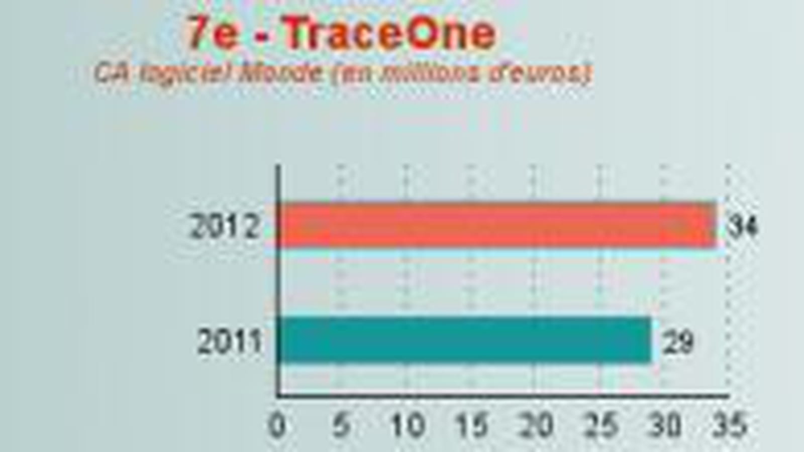 TraceOne