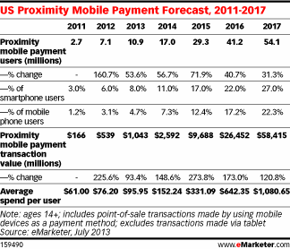 emarketer2