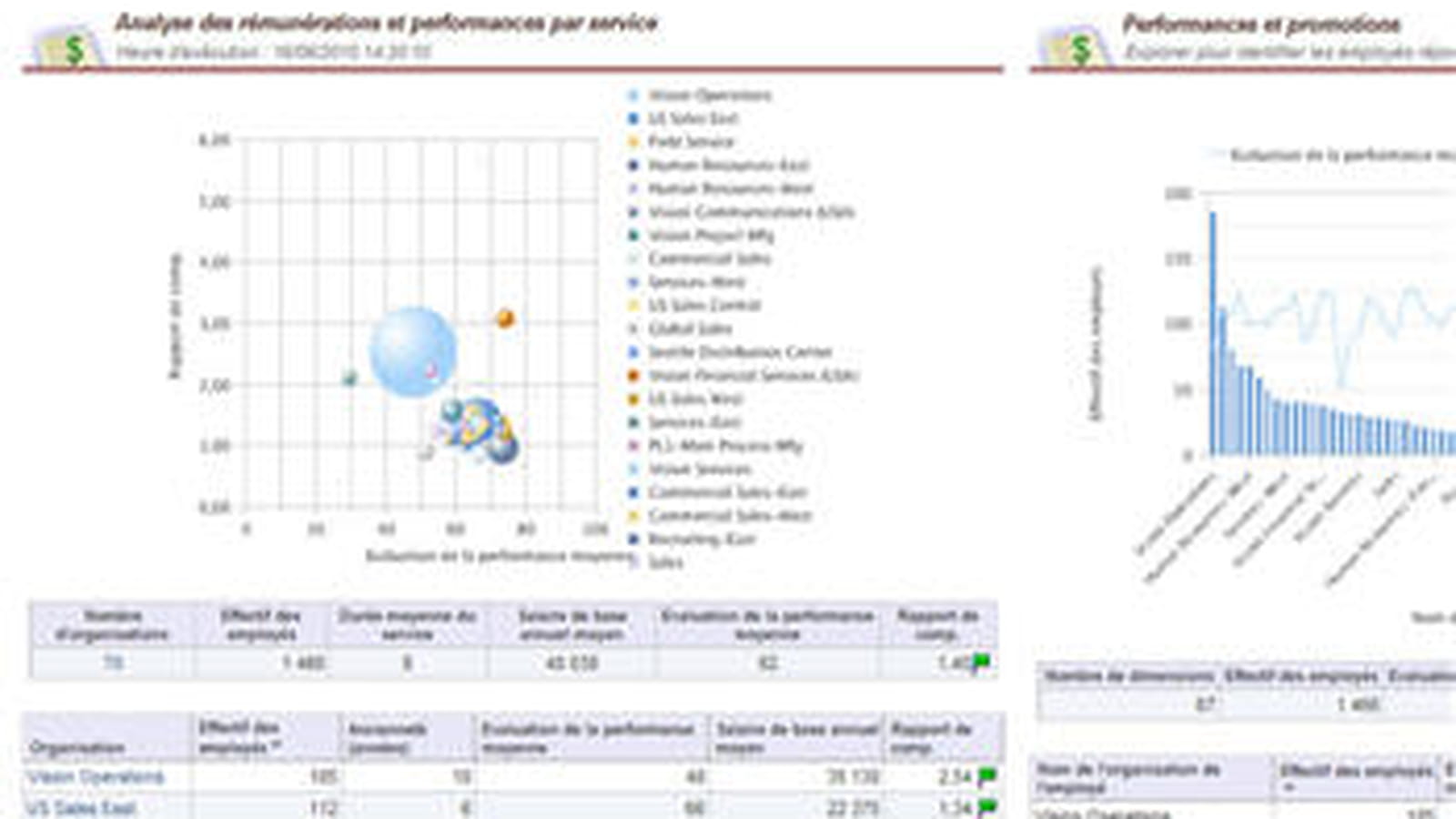 Oracle Human Resources Analytics