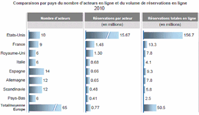 source : amadeus it group, hermes' analysis 