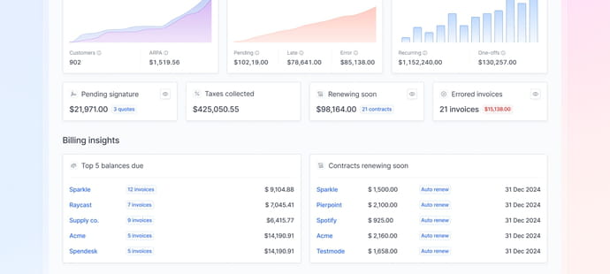 Hyperline l&egrave;ve pr&egrave;s de 10&nbsp;millions de dollars pour son logiciel de gestion de revenus