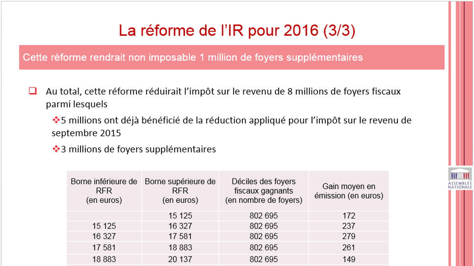 Gagnants en 2016