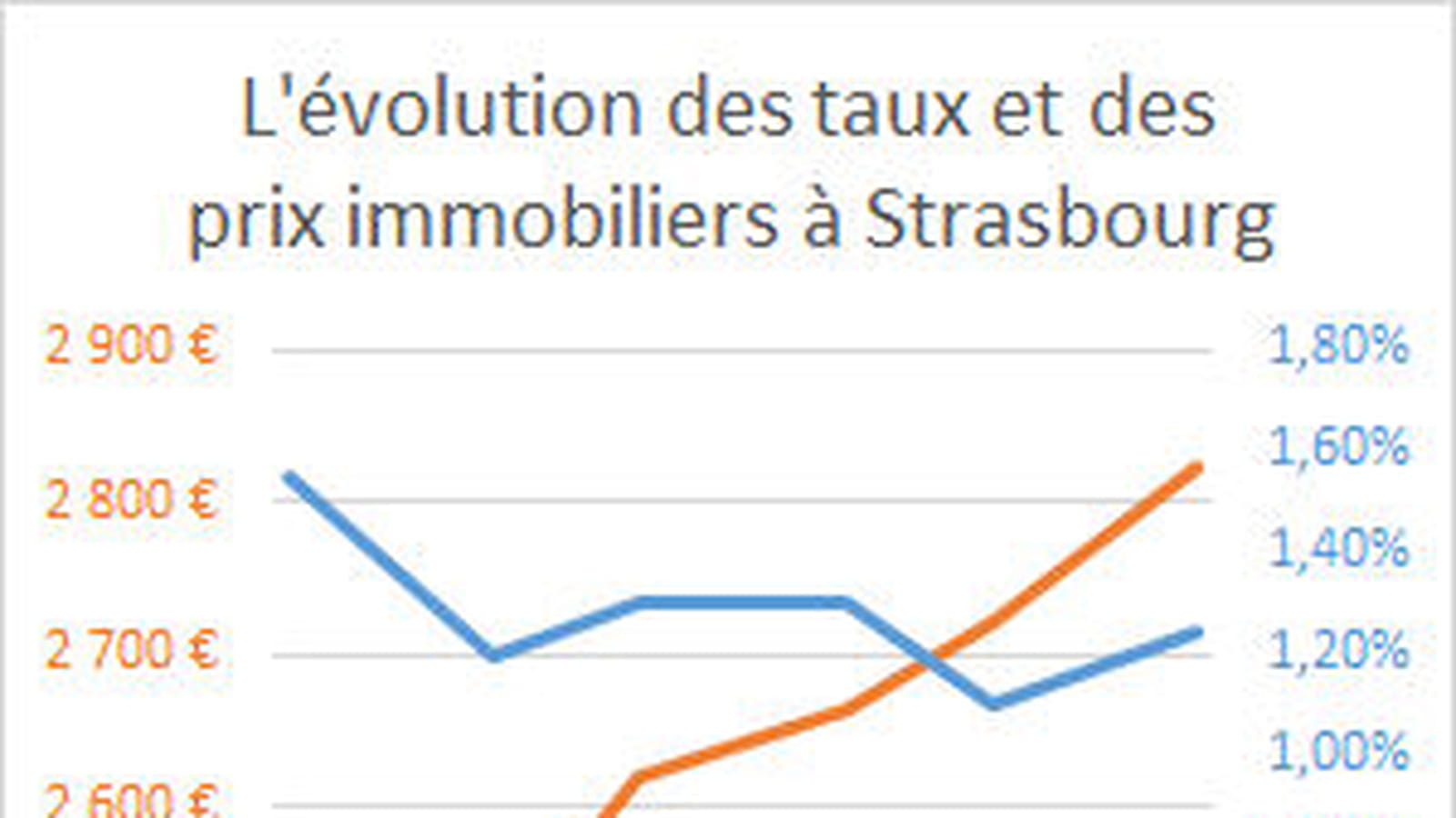 Strasbourg