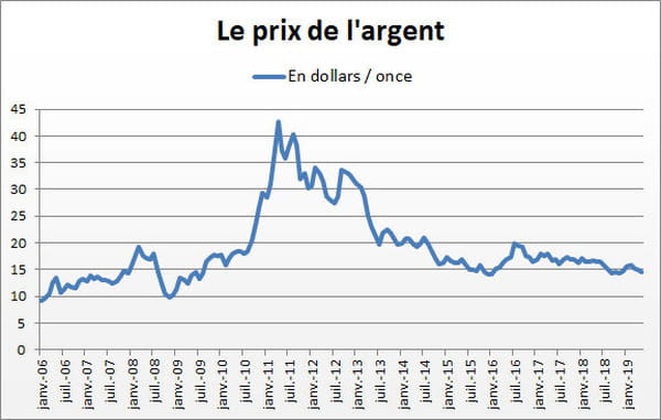 argent