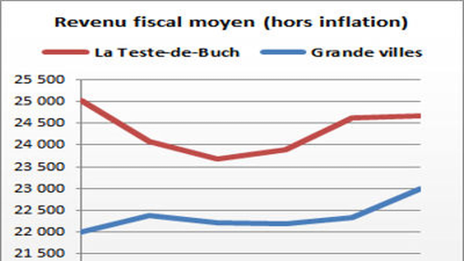 La Teste-de-Buch