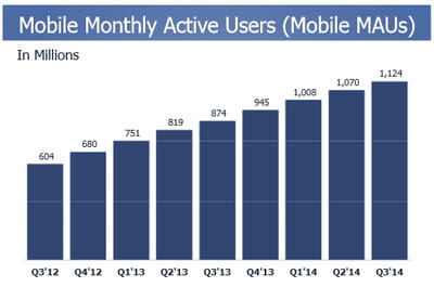 facebook2014q3