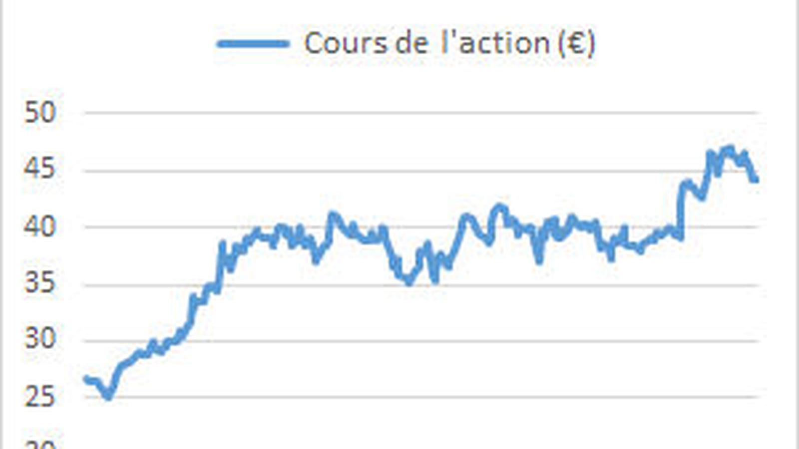 Euronext