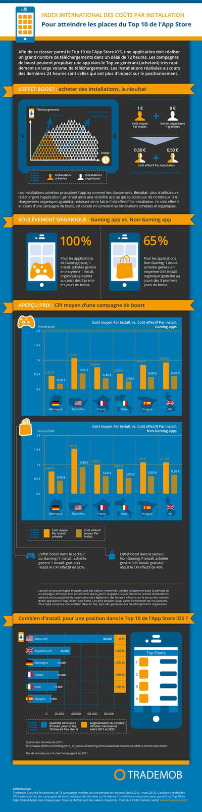 infographie trademob 1000