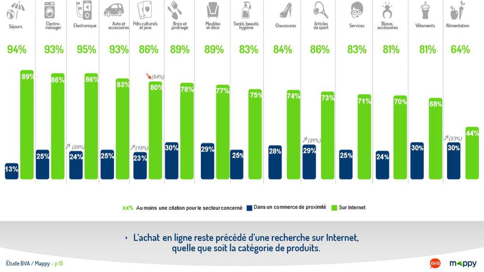 ... avant achat en ligne