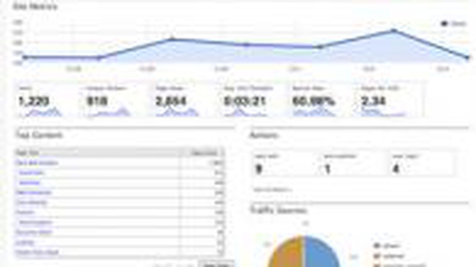 Open Web Analytics