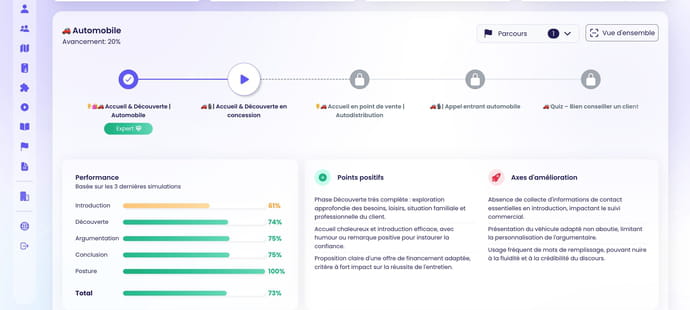 MuchBetter.ai l&egrave;ve 3&nbsp;millions d'euros pour former les commerciaux avec l'IA