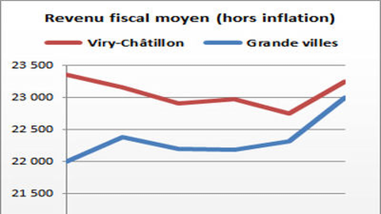 Viry-Châtillon