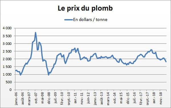 plomb
