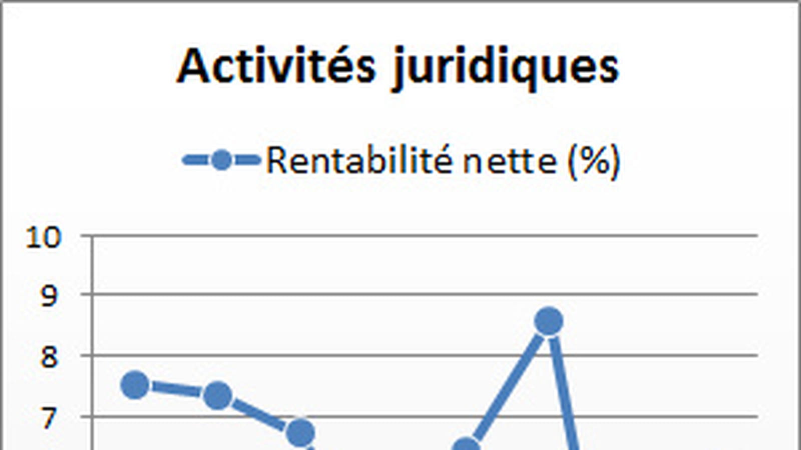 Activités juridiques